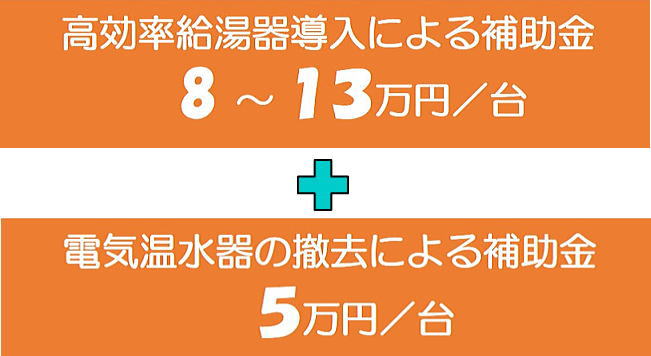 �����������퓱���ɂ��⏕��